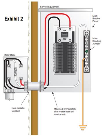 distribution panel box grounding|grounding rod for sub panel.